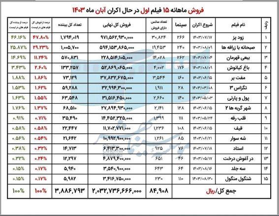 سینماشهر